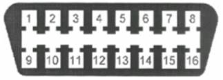Тип разъема №3 - 16-ти контактный разъем OBD-II в форме трапеции в салоне