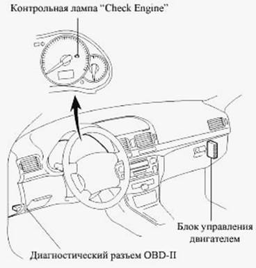Примеры расположения разъема на отдельных моделях автомобилей Toyota