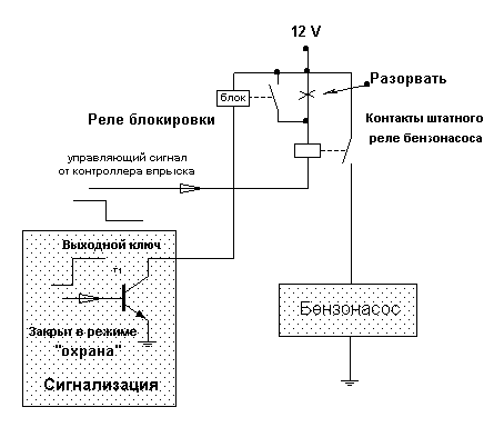Схема блокировки бензонасоса