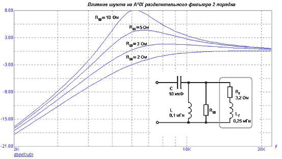 Влияние шунта на АЧХ разделительного фильтра 2 порядка