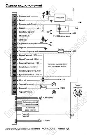 Схема подключения автосигнализации  Mongoose QS
