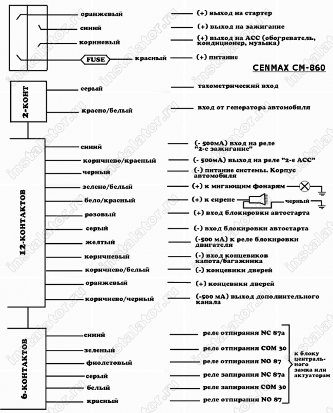 Схема подключения автосигнализации  Cenmax CM-860