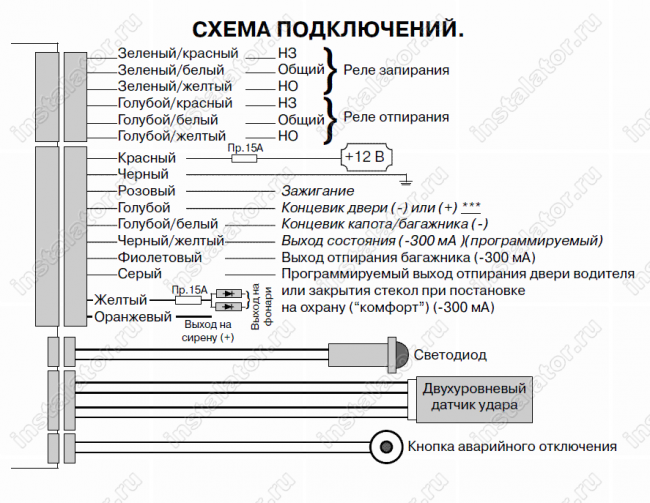 Схема подключения автосигнализации  Cenmax HIT-710