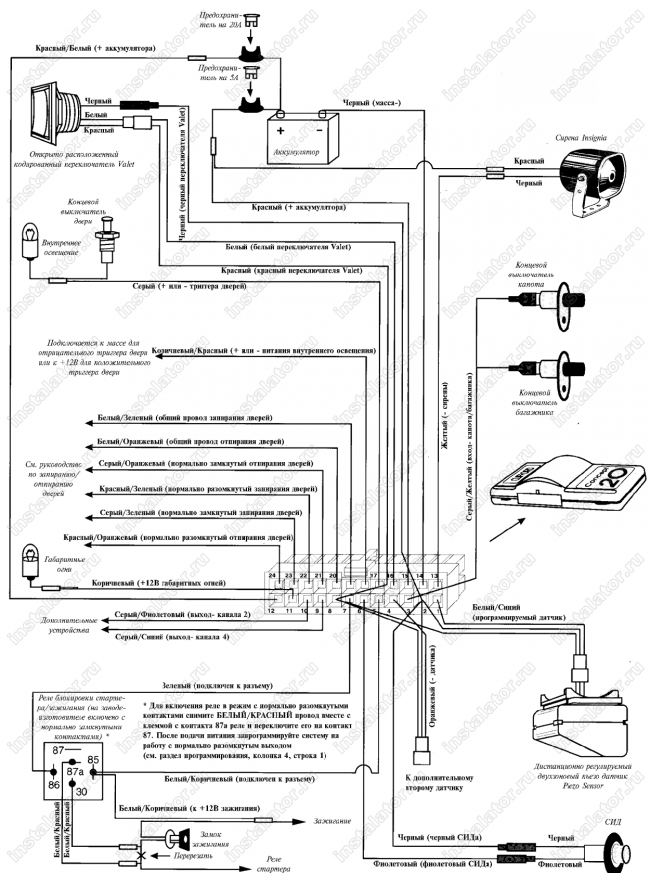 Схема подключения автосигнализации  Clifford Concept-20