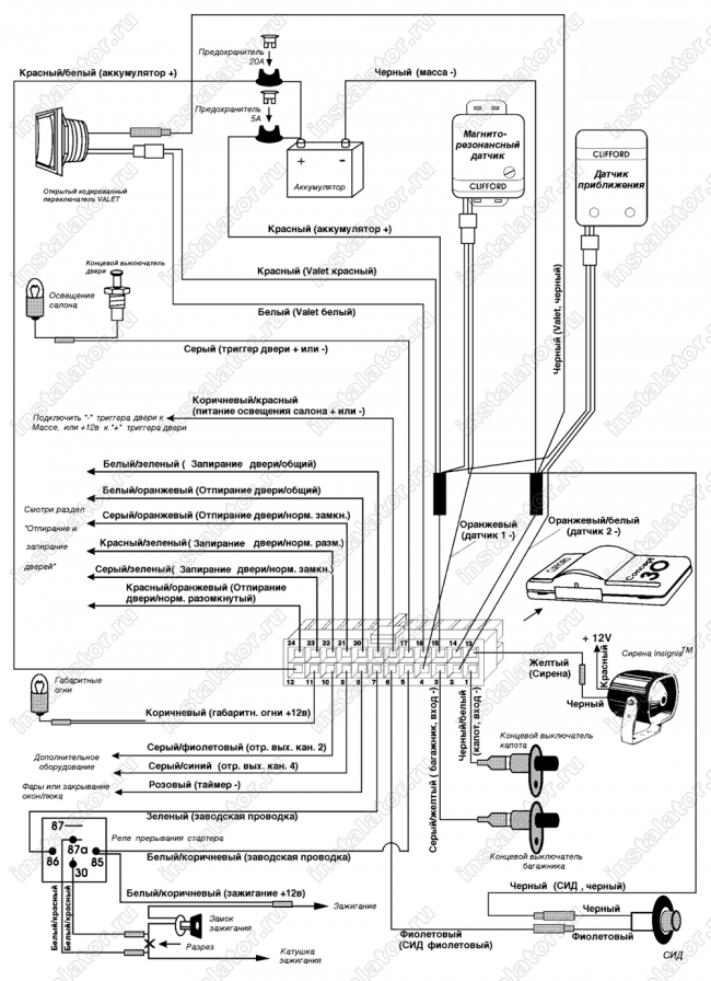 Схема подключения автосигнализации  Clifford Concept-30