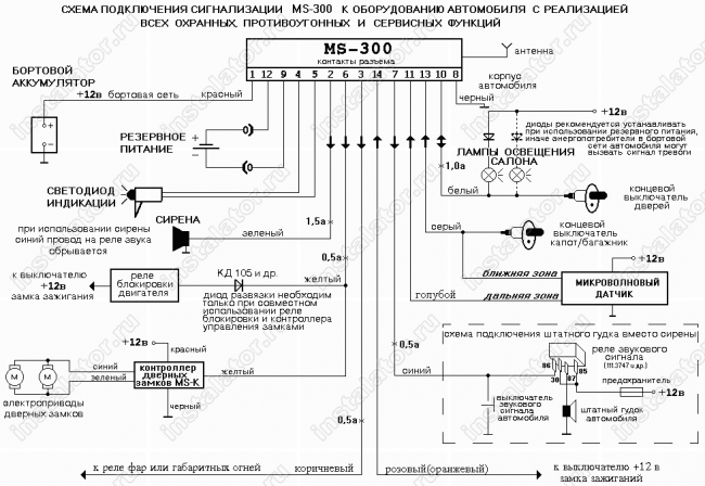 Схема подключения автосигнализации  Magicsystems MS-300