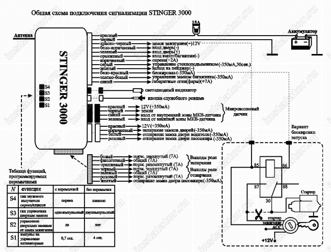Схема подключения автосигнализации  Magicsystems Stinger-3000