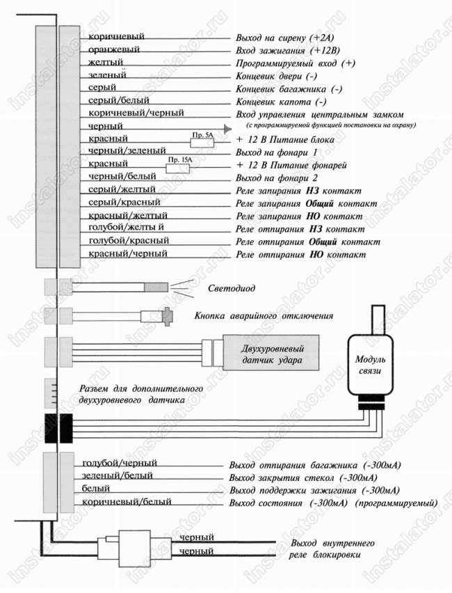 Схема подключения автосигнализации  Mongoose EMS-1.7