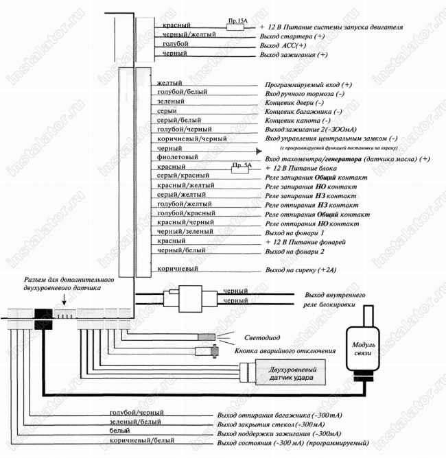 Схема подключения автосигнализации  Mongoose EMS-1.9