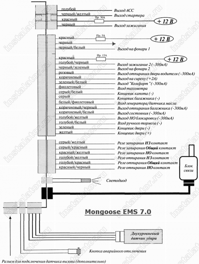 Схема подключения автосигнализации  Mongoose EMS-7.0