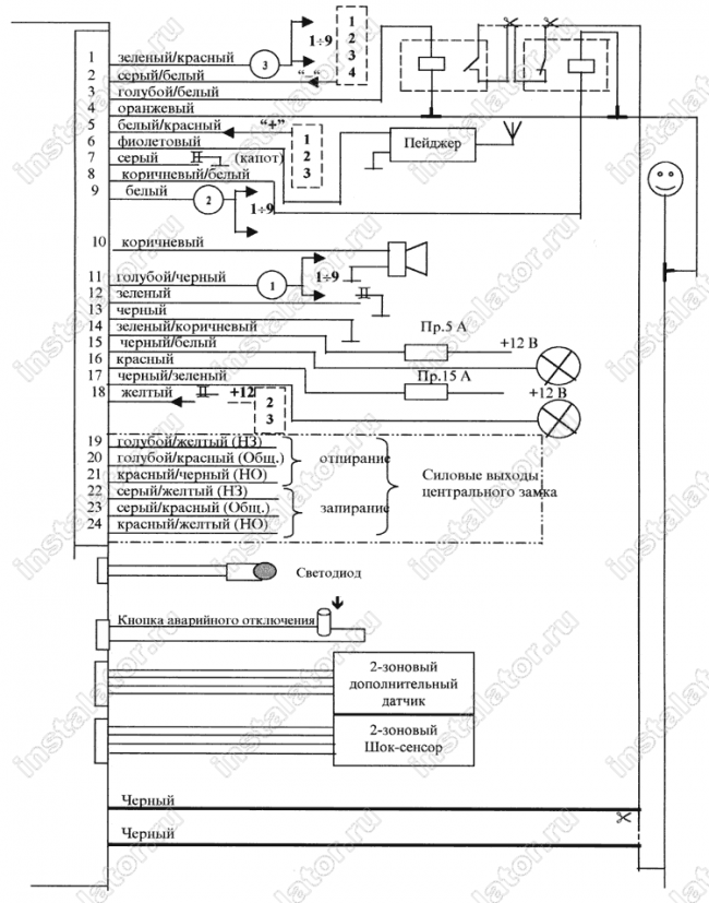 Схема подключения автосигнализации  Mongoose I5000M