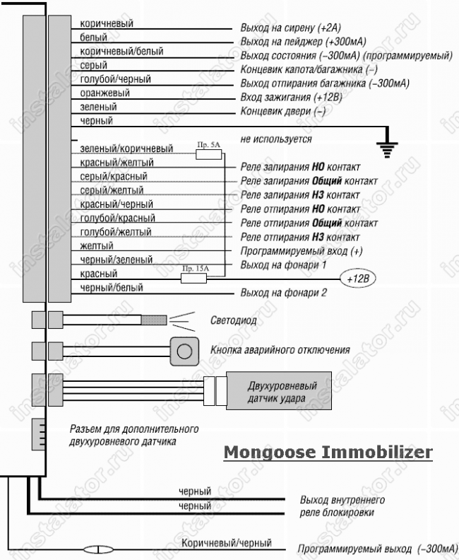 Схема подключения автосигнализации  Mongoose Immobilizer