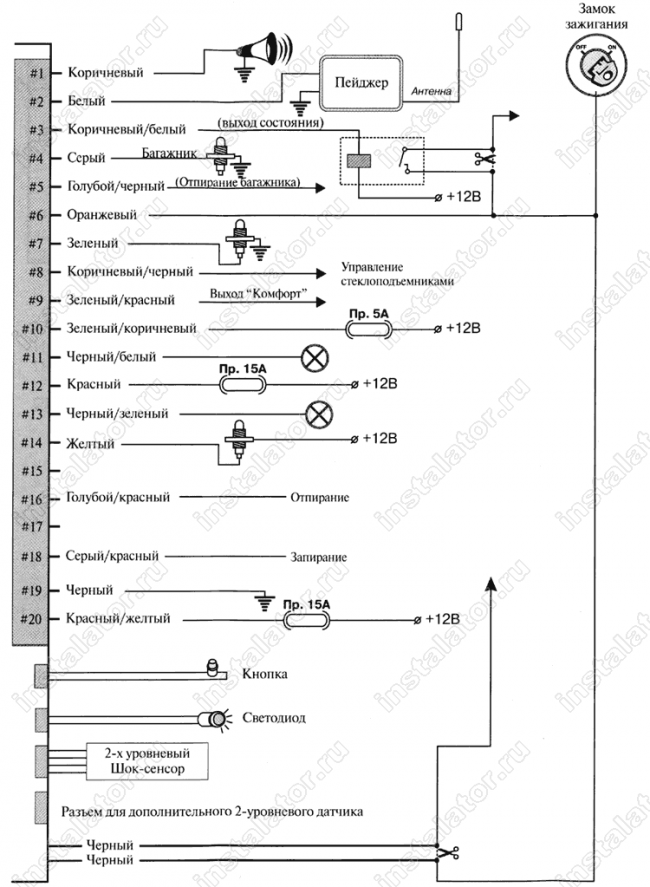 Схема подключения автосигнализации  Mongoose IQ250