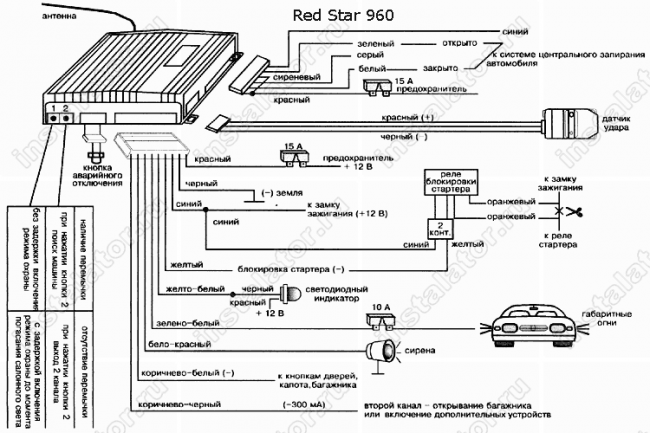 Схема подключения автосигнализации  Redstar 960