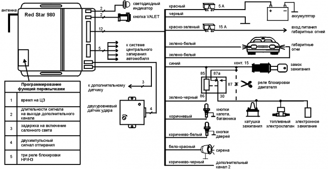 Схема подключения автосигнализации  Redstar 980