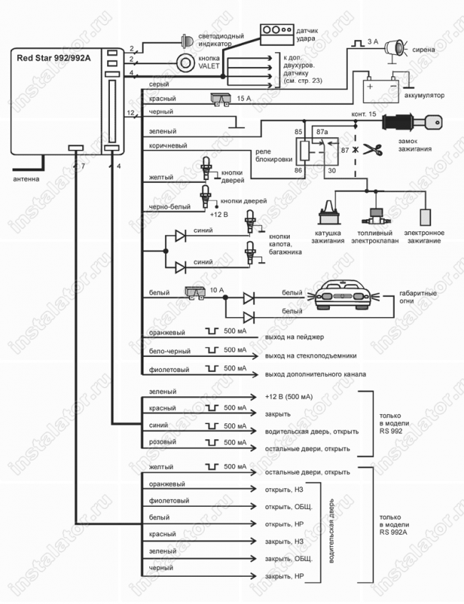 Схема подключения автосигнализации  Redstar 992