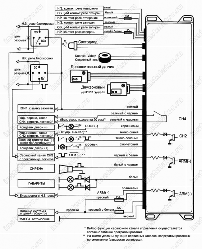 Схема подключения автосигнализации  Sheriff ZX-625