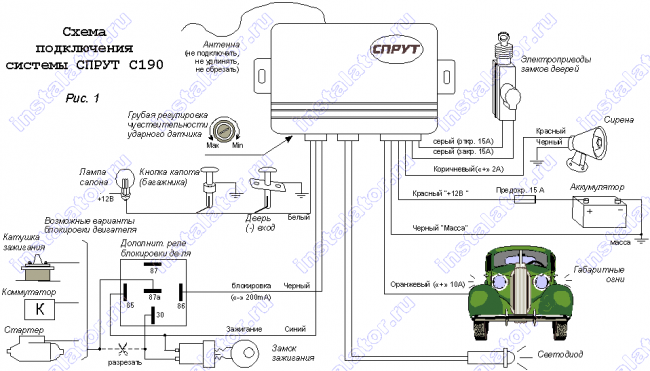 Схема подключения автосигнализации  SPRUT S190