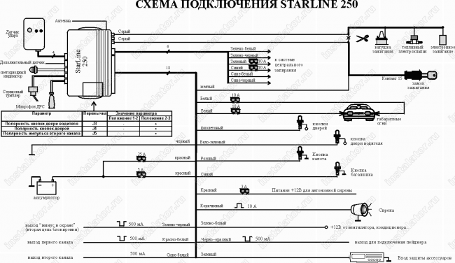 Схема подключения автосигнализации  Starline 250