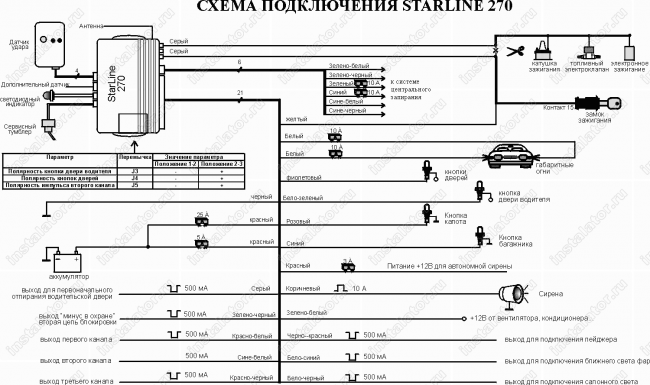 Схема подключения автосигнализации  Starline 270