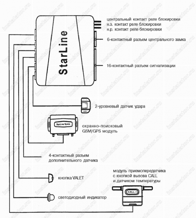Схема подключения автосигнализации  Starline TWAGE B6