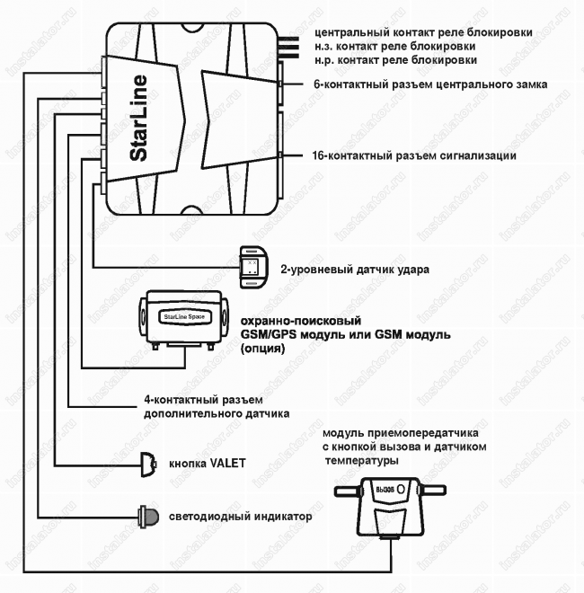 Схема подключения автосигнализации  Starline TWAGE C6
