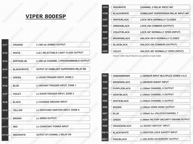 Схема подключения автосигнализации  Viper 800esp